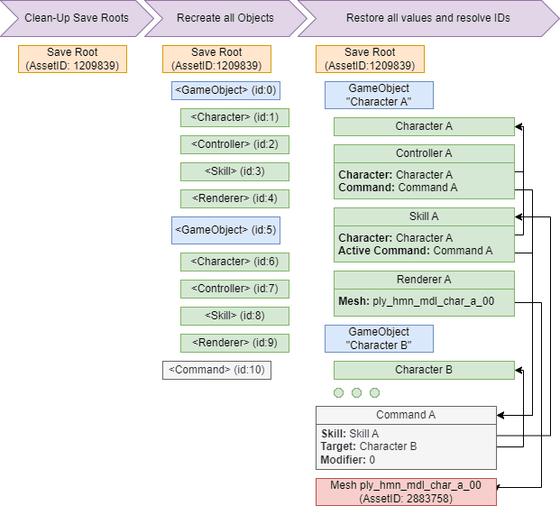 Load-Process.drawio.png