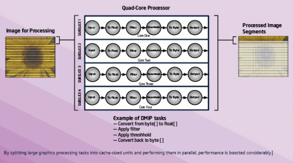 Sponsored Feature: A Landmark in Image Processing: DMIP