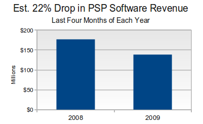 PSP Software Sales
