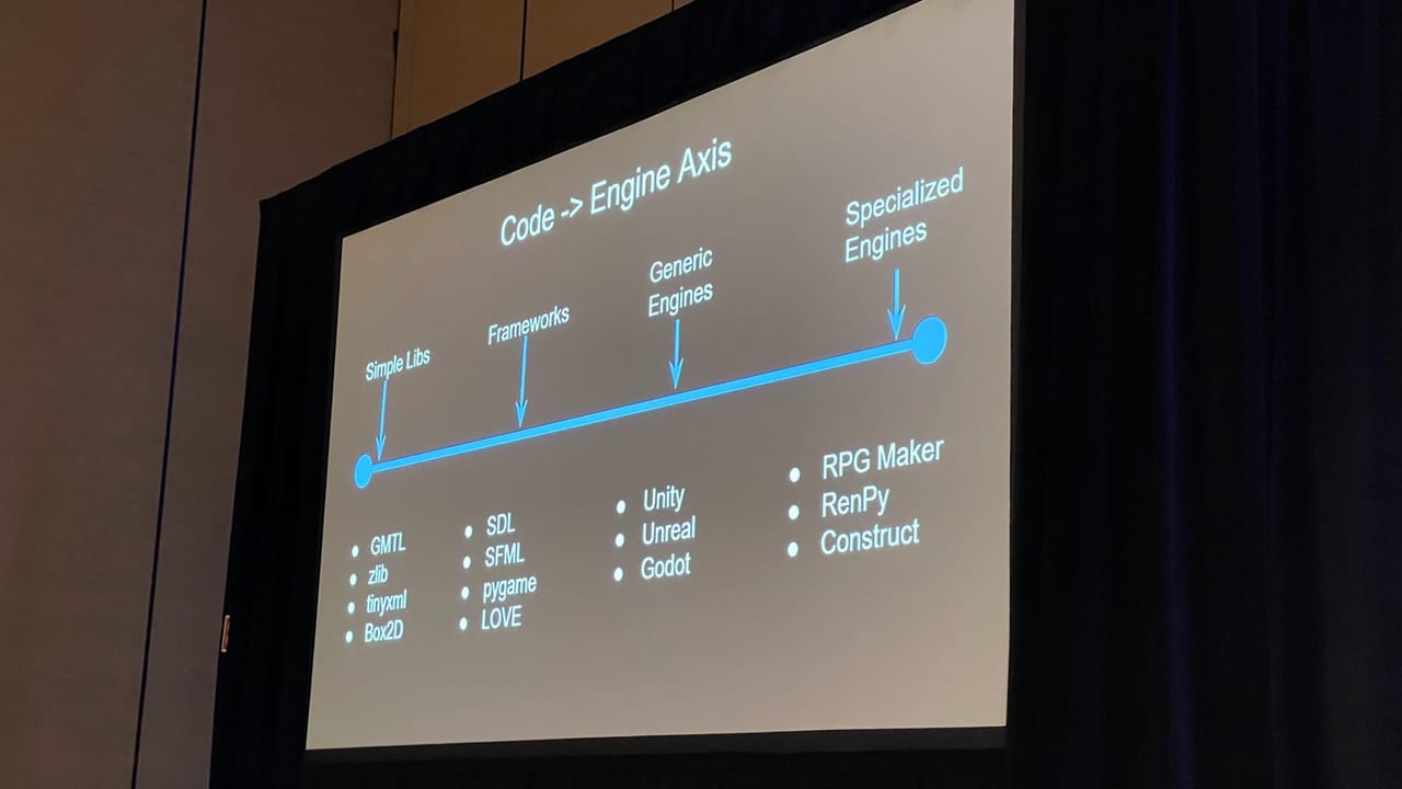 Engine Different Users Why (and how) you should leave Unity and Unreal to make your own engine