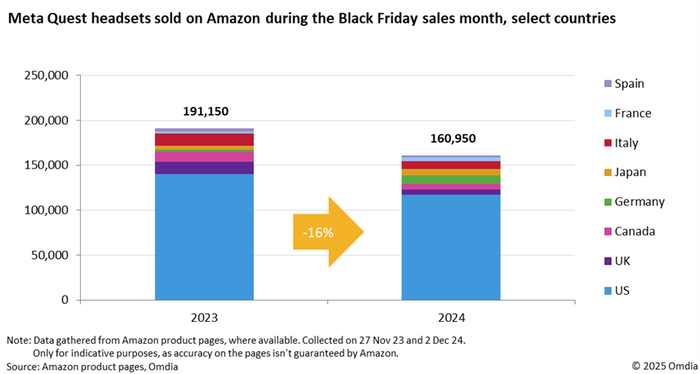 amazon sales amazon sales