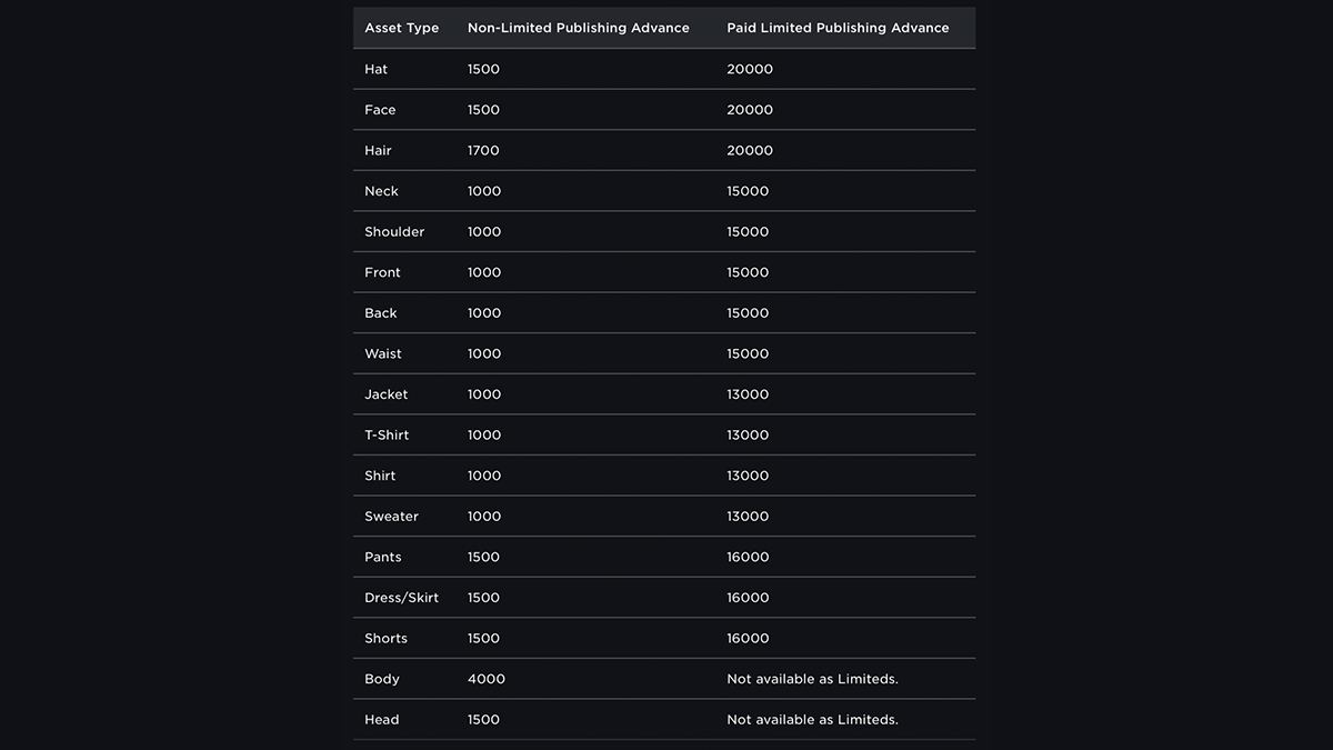A chart breaking down potential publishing advance fees A chart breaking down potential publishing advance fees