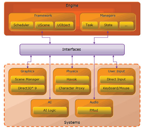 Sponsored Feature: Designing the Framework of a Parallel Game Engine