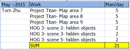 How to manage a 2D art team