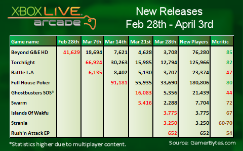 xblamarch2011newreleases.png