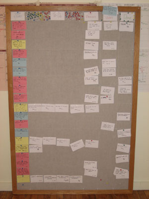 Introducing Scrum At Large Animal Games: A Look Back at the First Year ...