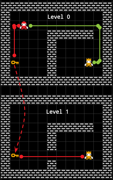 Inventory-Aware Key-Space Visualization