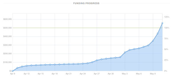 Funding_Progress.png