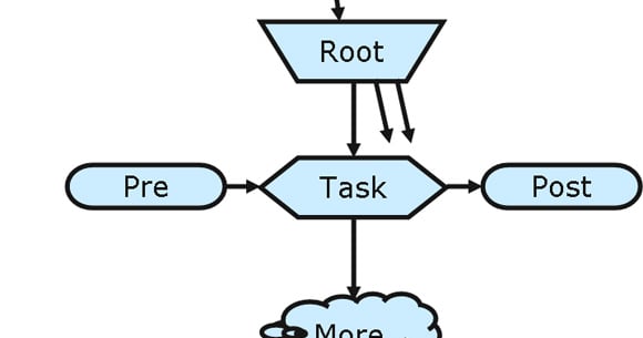 Sponsored Feature: Optimizing Game Architectures with Intel Threading ...
