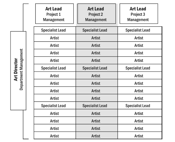 Book Excerpt: How Game Developers Choose Leaders