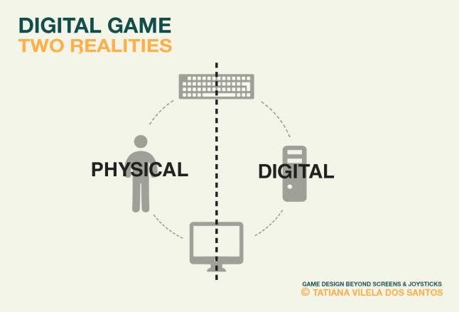Digital Game: mixing two realities