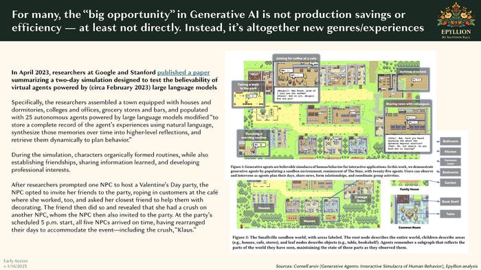 A slide explaining possible new genres in video games that could emerge using generative AI. A slide explaining possible new genres in video games that could emerge using generative AI.