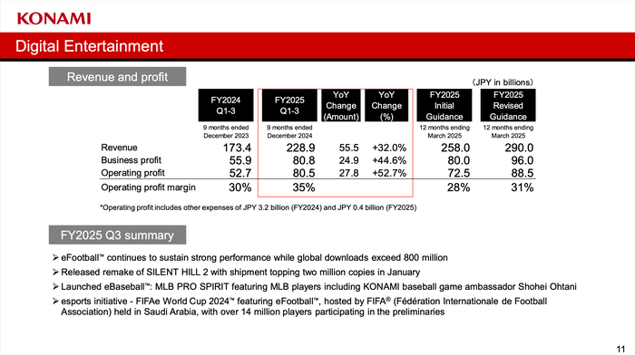 科乐美2024财务年度预估财务数据
