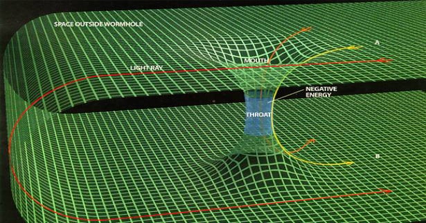 Recreating the time mechanics of Braid (Part 1)