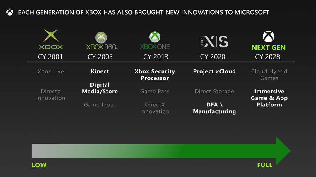 新一代Xbox手柄设计图片