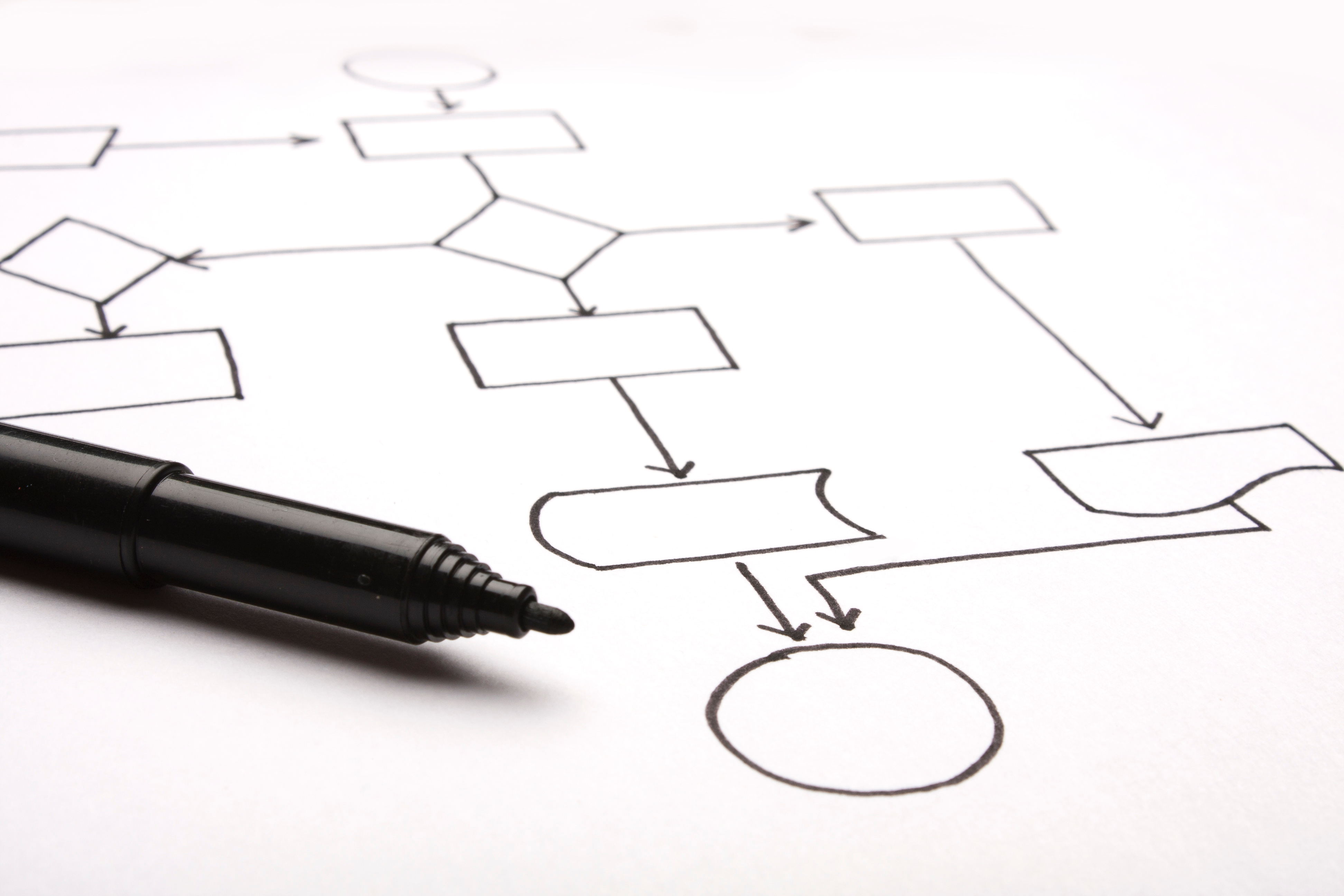 Hand drawn of an empty flow chart with a pen