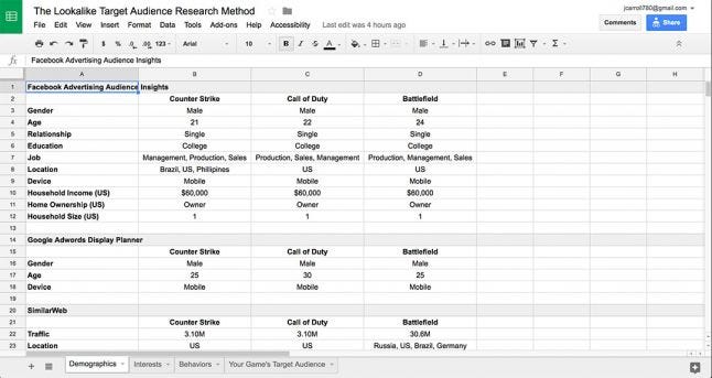 My Google Sheet spreadsheet for researching game target audiences.