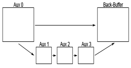 Creating A Post-Processing Framework: