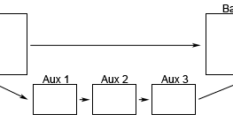 Creating A Post-Processing Framework:
