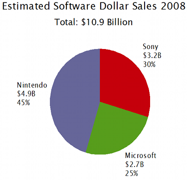 Software Dollars 2008