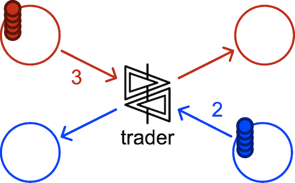 symbols for traders