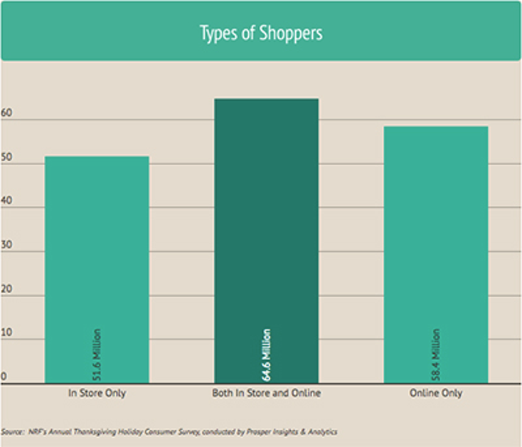 Black Friday Spending Trumps Expectations Black Friday Spending Trumps Expectations