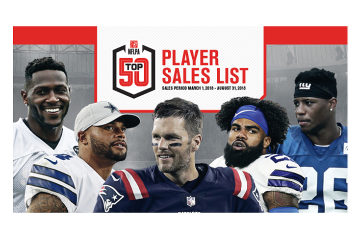 Brady, Prescott Among NFLPA Top 50 As Season Kicks Off