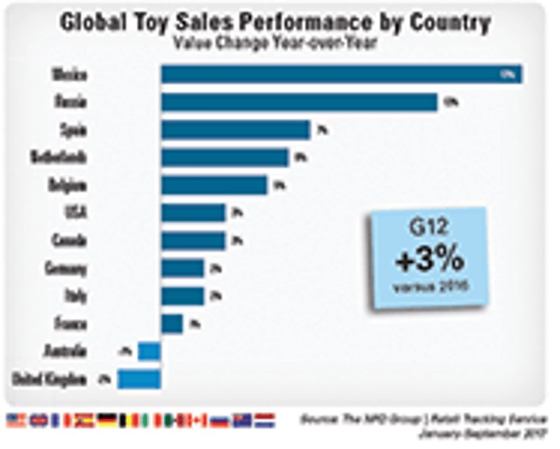 global-toy-sales-chart_t.gif global-toy-sales-chart_t.gif
