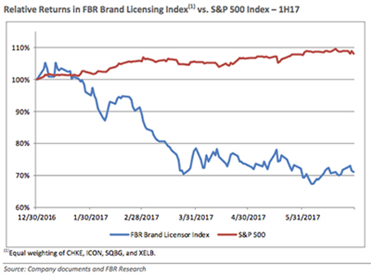 Things Are Looking Up for Fashion Firms Things Are Looking Up for Fashion Firms