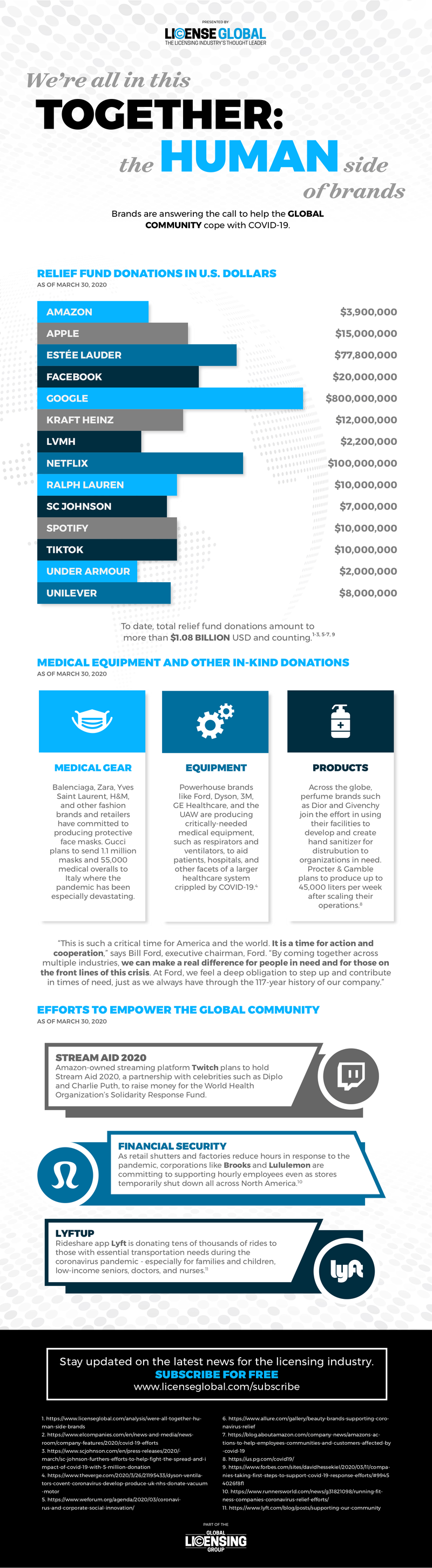 LG-Brands-COVID-InfoGraphic_3_0.png LG-Brands-COVID-InfoGraphic_3_0.png