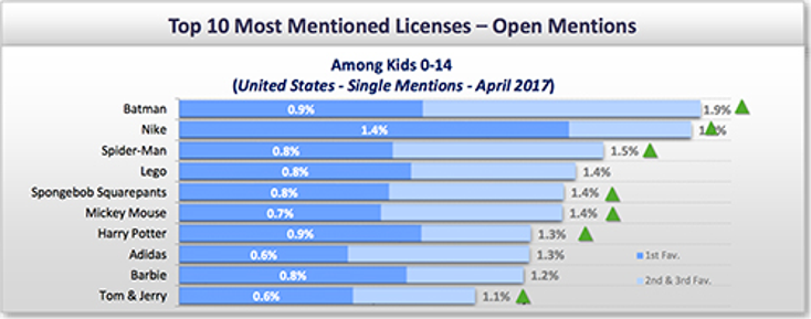 LIMA Highlights Kids' Favorite Brands Worldwide LIMA Highlights Kids' Favorite Brands Worldwide
