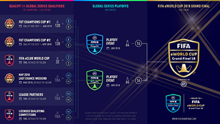 EA to Kick Off FIFA eSports Events EA to Kick Off FIFA eSports Events