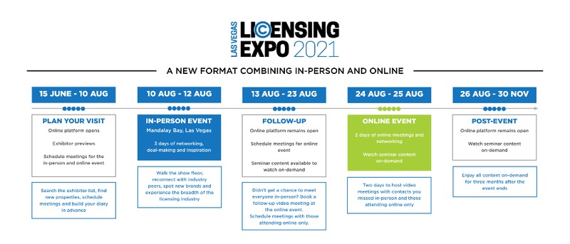 Hybrid20event20timeline20graphic20202120Licensing20Expov2_1_0.png Hybrid20event20timeline20graphic20202120Licensing20Expov2_1_0.png