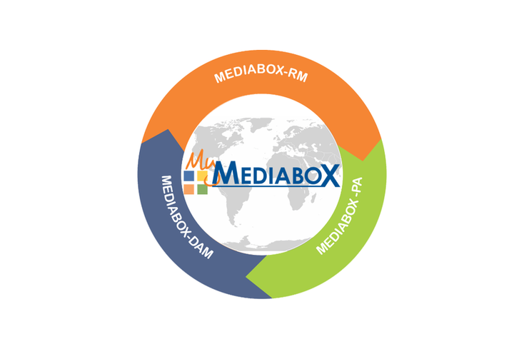 MyMediabox, Authentic Vision Team for Anti-Counterfeiting Tech MyMediabox, Authentic Vision Team for Anti-Counterfeiting Tech