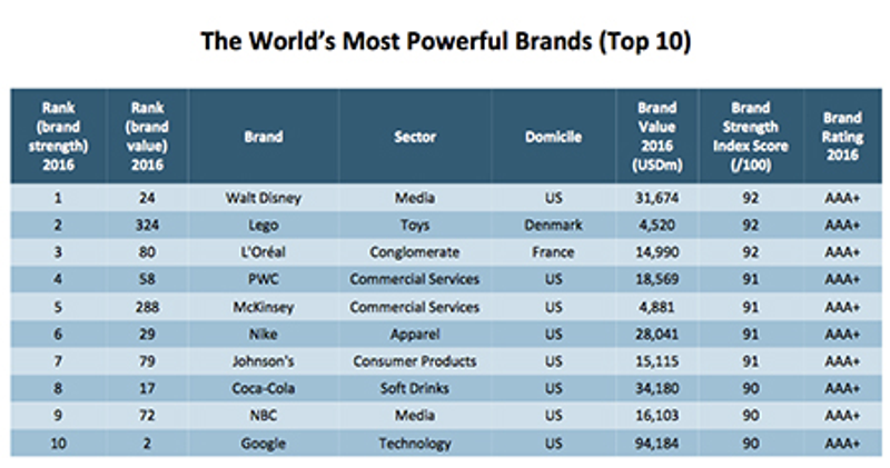 Powerfulbrands.jpg Powerfulbrands.jpg