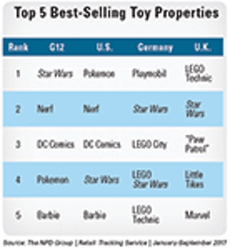 ChartBuster: Global Toy Outlook ChartBuster: Global Toy Outlook