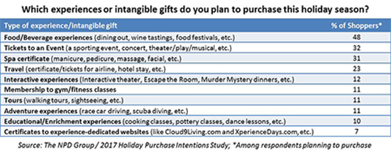 NPDIntangibleGifts.jpg