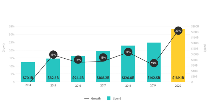 Adobe Analytics Holiday Forecast 2020.png Adobe Analytics Holiday Forecast 2020.png