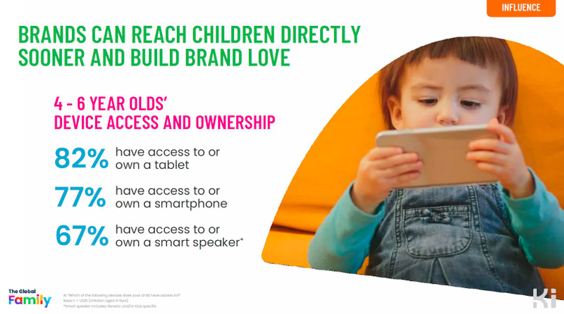 How brands are reaching children at an earlier age