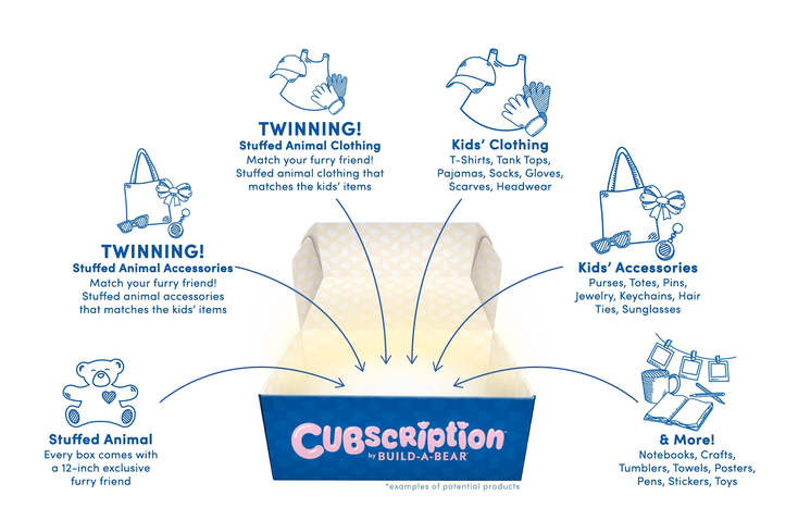 Build-A-Bear, CultureFly Deliver New Subscription Box Build-A-Bear, CultureFly Deliver New Subscription Box