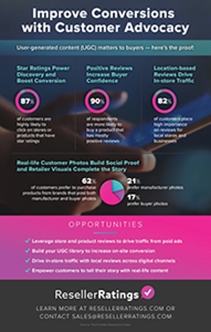 Customer Generated Reviews Impact Shopping Habits Customer Generated Reviews Impact Shopping Habits