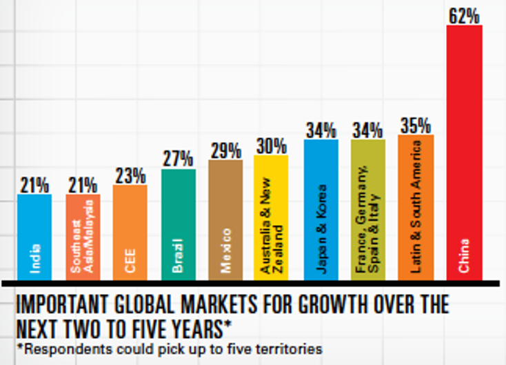Licensors Set Sights on China Licensors Set Sights on China