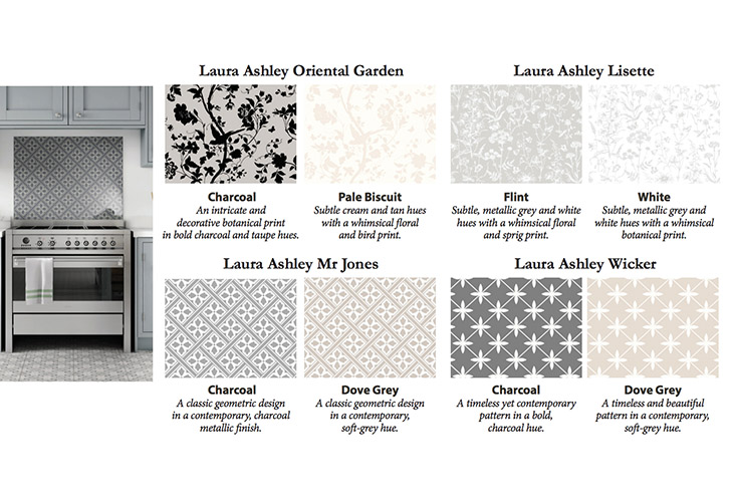 Laura Ashley Lays Out Tiles in U.S. Market