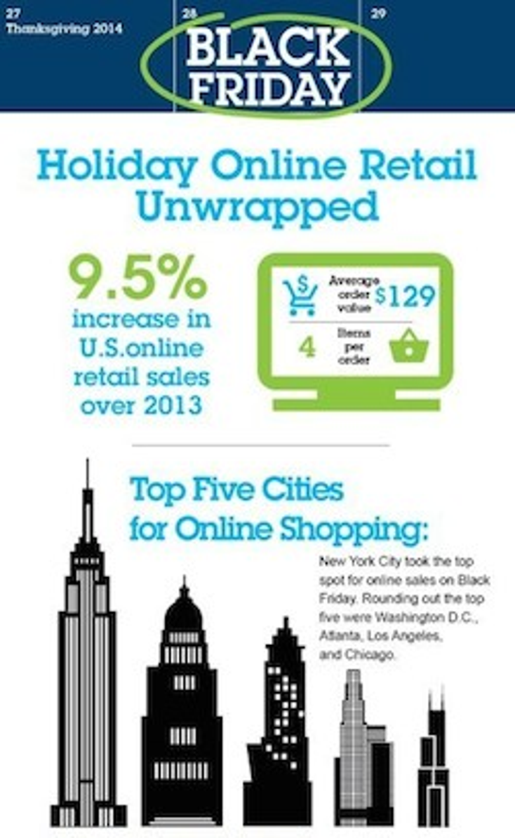 Black Friday Sales Trend Downward Black Friday Sales Trend Downward