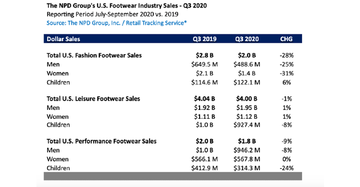 NPD Footwear.png NPD Footwear.png