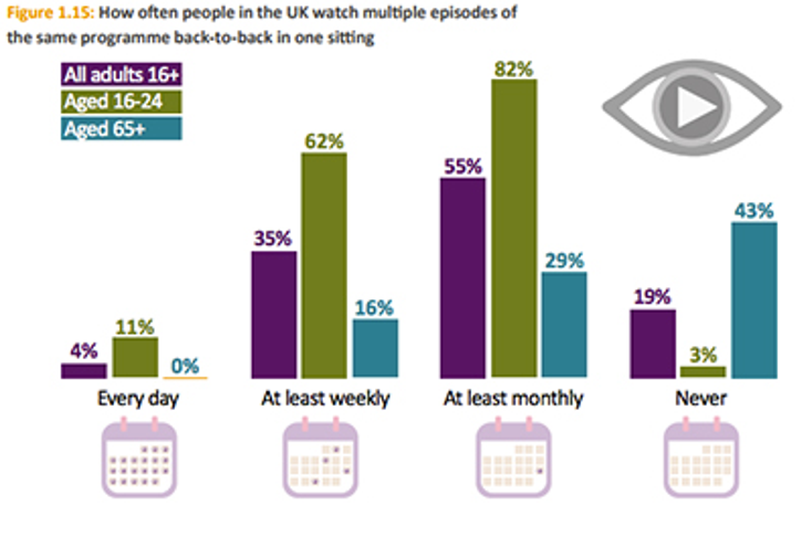 SVOD Morphs U.K. Viewing Habits SVOD Morphs U.K. Viewing Habits