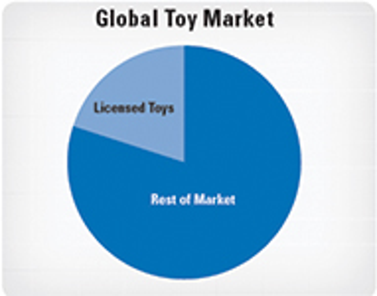 NPD: Popular Toy IP Around the Globe