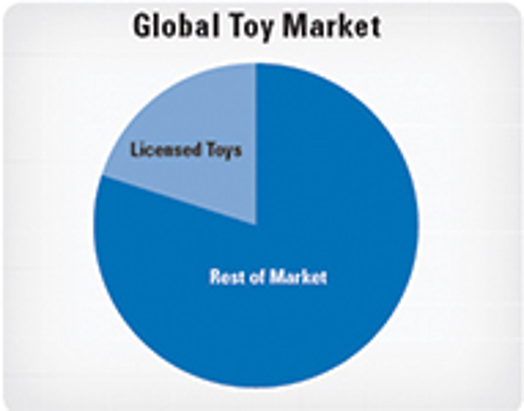 NPD: Popular Toy IP Around the Globe NPD: Popular Toy IP Around the Globe