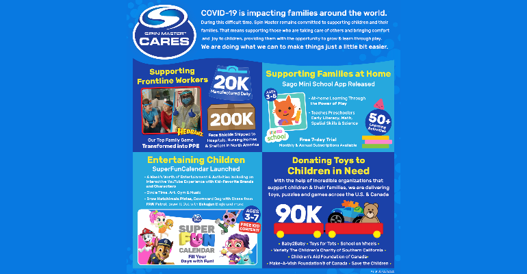 Spin Master Donates Nearly 90,000 Toys | License Global