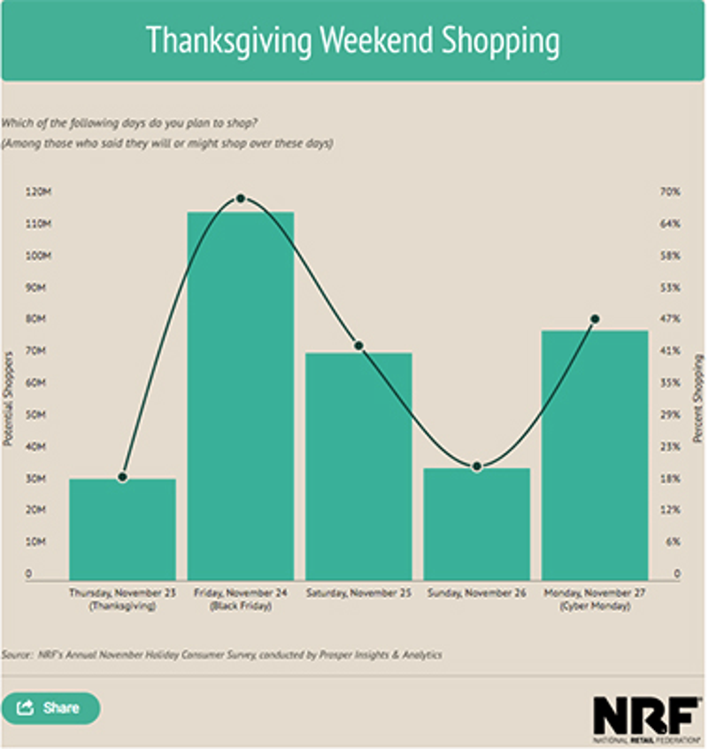 NRFThanksgivingShopping.jpg